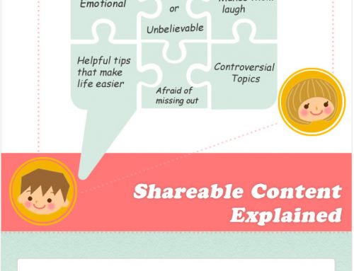 Creating Shareable Content for Maximum Exposure – Infographic