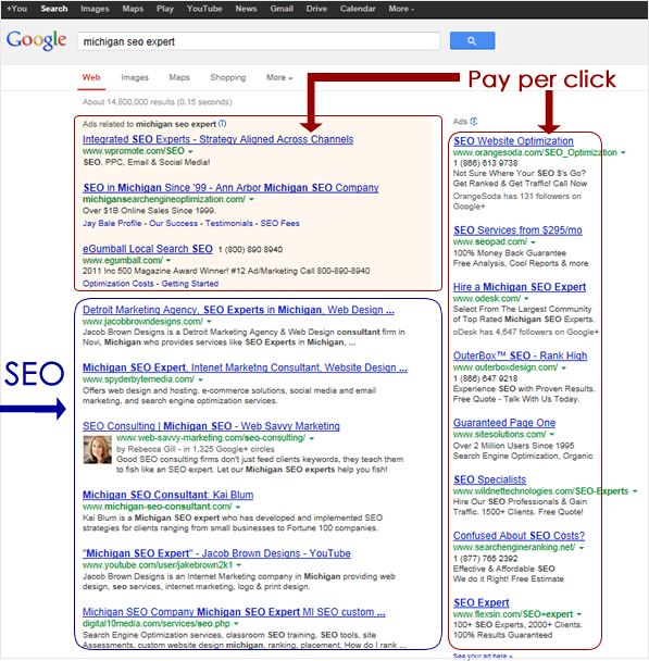 Michigan SEO Expert Explains Organic SEO vs. Pay-Per-Click