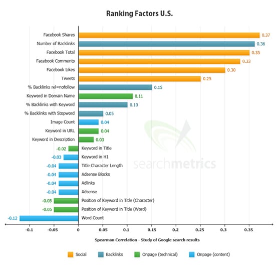 Michigan Internet Marketer Explains SEO 2014