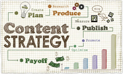 What Is a Content Marketing Strategy