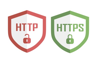 SSL Certificate/WP Plugin Installation and Configuration